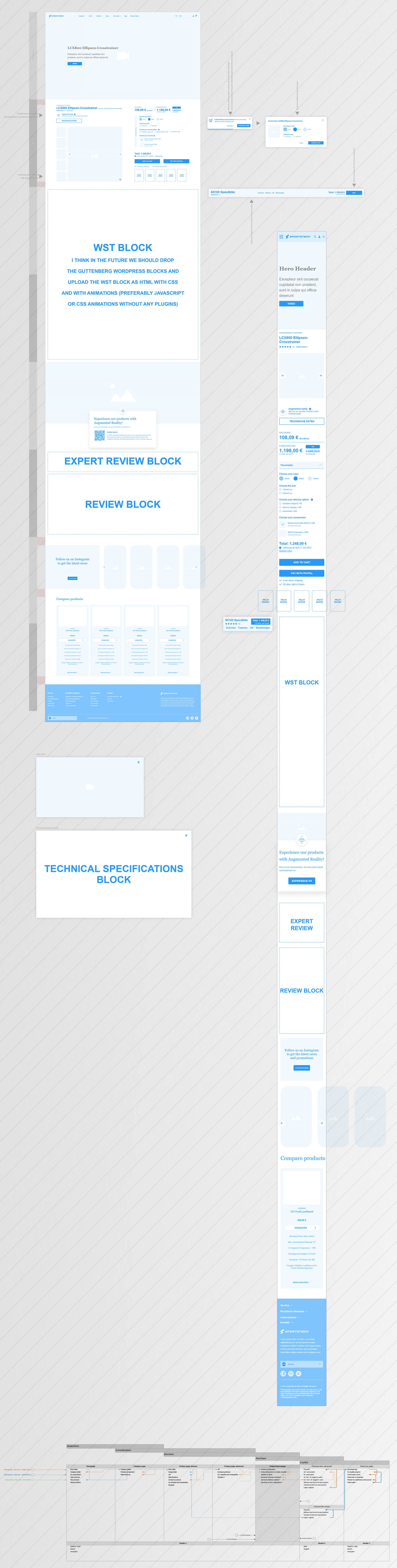 Sportstech Planning — Design UI/UX & Dezvoltare Frontend project by Level UI for Sportstech