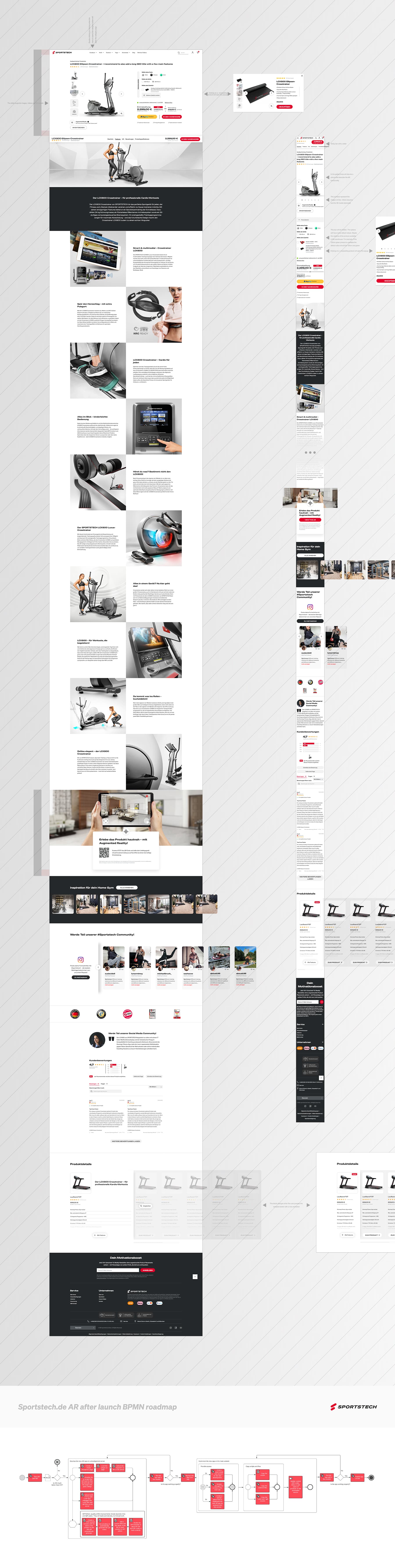 Magento 2 Sportstech PLP — Design UI/UX & Dezvoltare Frontend project by Level UI for Sportstech (1)