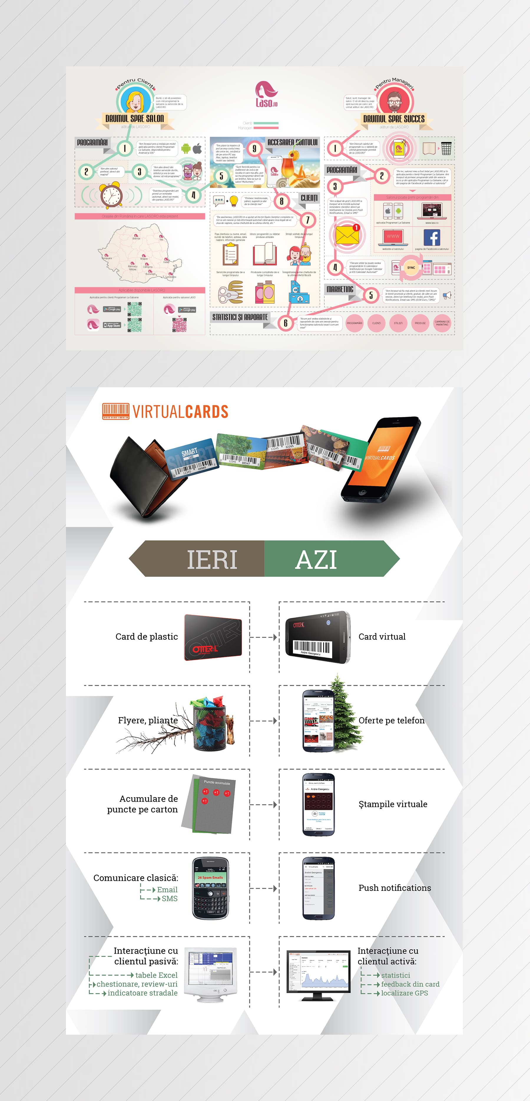 Infographics — Design Grafic & Motion Graphics project by Level UI for Active Soft